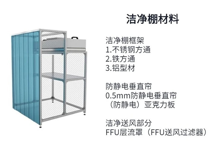 西安潔凈棚